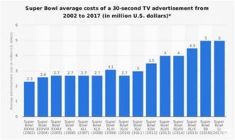 汽車品牌為何斥巨資在美國“春晚”刷存在感？——從超級(jí)碗廣告看品牌戰(zhàn)略與互聯(lián)網(wǎng)域名注冊(cè)服務(wù)的隱性關(guān)聯(lián)
